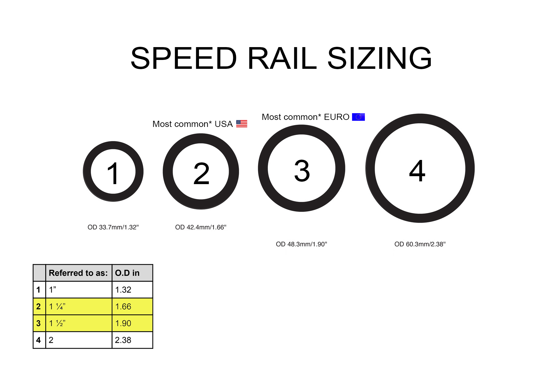 Bare Aluminium Speedrail 1-1/2 in. CM-3355K - CineMilled